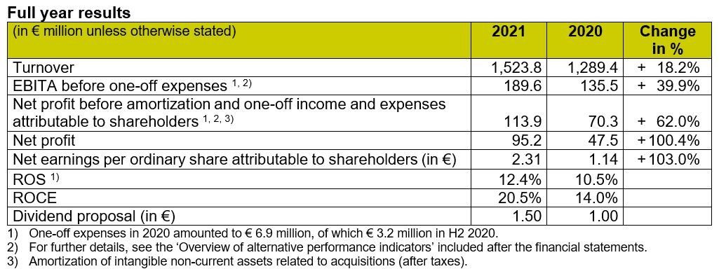2._Full_year_results.width-1140.jpg
