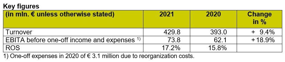 3._Key_figures_smart_vision.width-1140.jpg