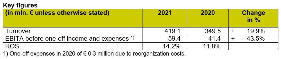 4._Key_figures_manufacturing.width-1140.jpg