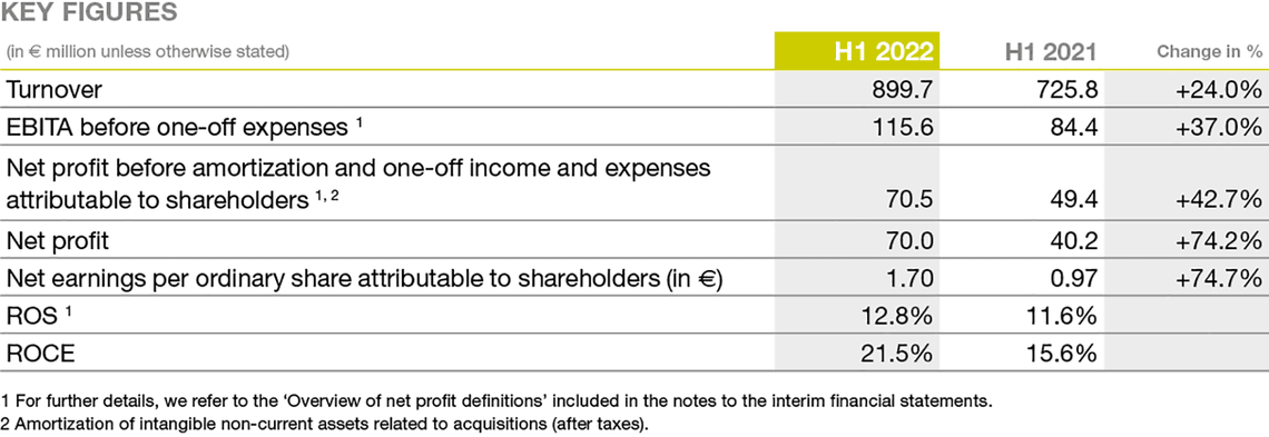 H1.Keyfigures.2022_MzdfjuF.width-1140-2.png