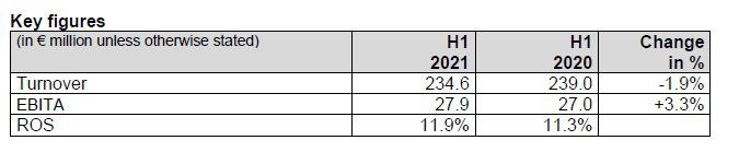 Key_Figures_Industrial.width-2280.jpg