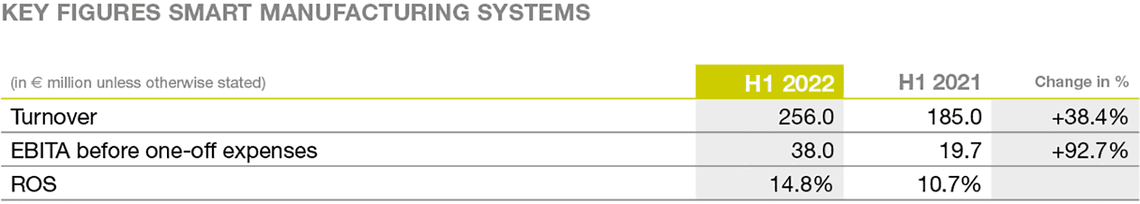 Key-Figures.Manufacturing.2022.width-1140.png