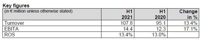 Key_Figures_Telecom.width-2280.jpg