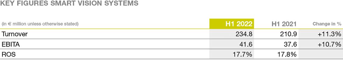 Key-Figures.Vision.2022-2.width-1140.png