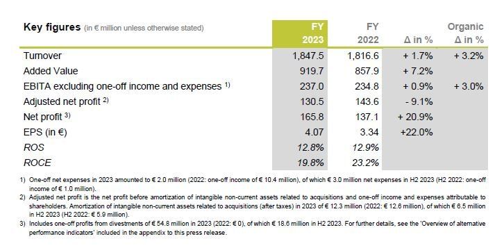 Key_figures_-_tabel_1_V2.width-1140.jpg