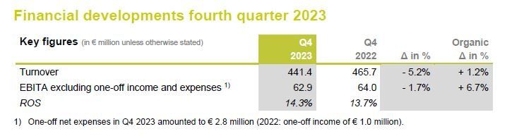 Key_figures_-_tabel_2.width-1140.jpg