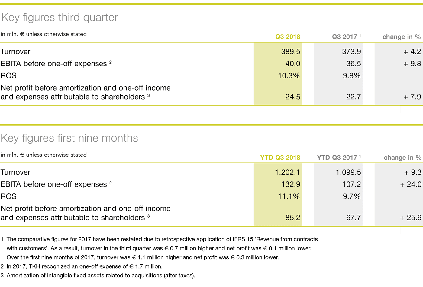 Q3.2018.EN.width-2280.png