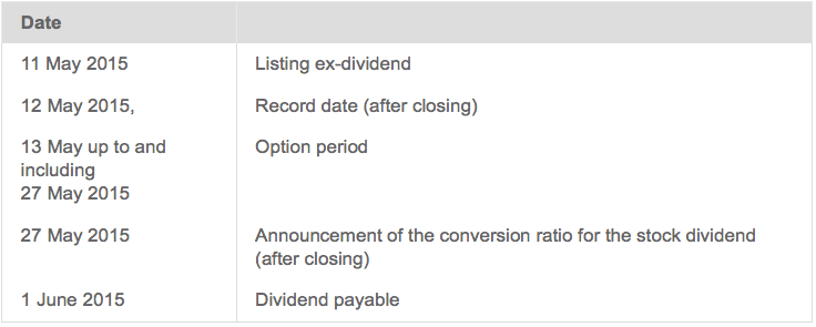 TKH dividend 2014.png